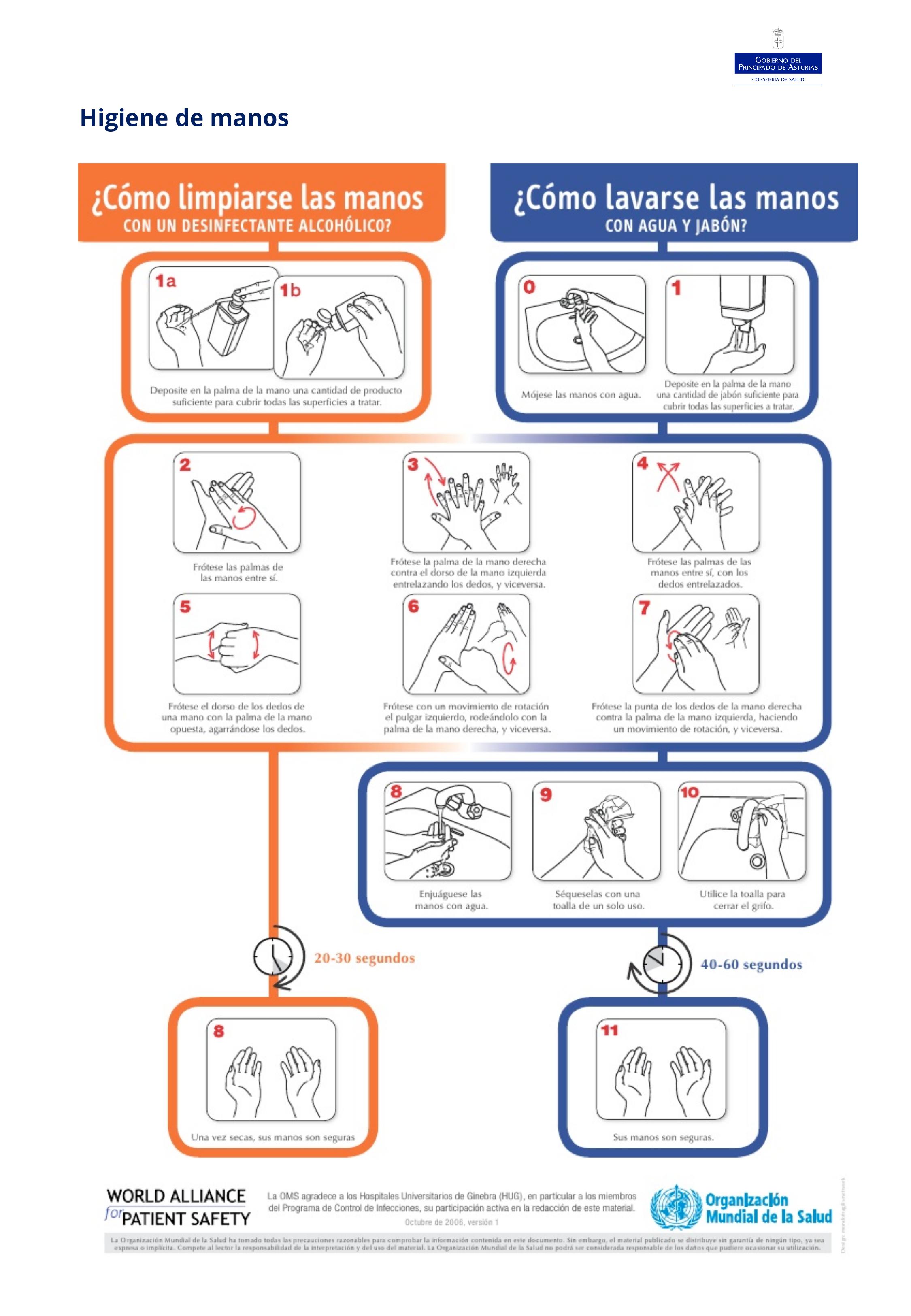 Recomendaciones higiene de manos